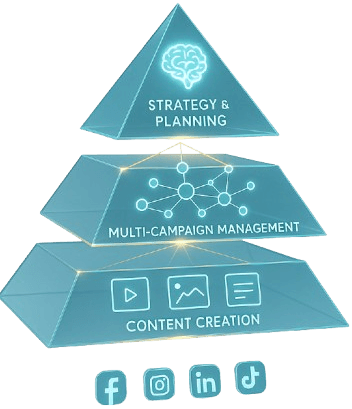 ZorgSocial full strategy pyramid