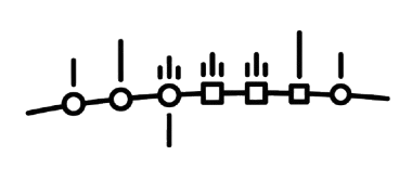 Campaign timeline visualization