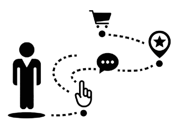 Customer journey tracking