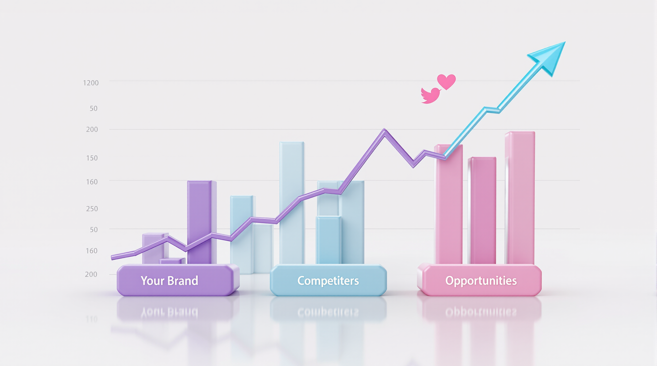 Competitor Hashtag Analysis