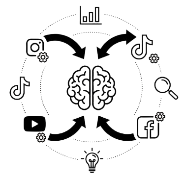 Intelligent platform optimization