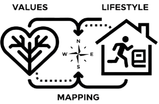Lifestyle and values mapping