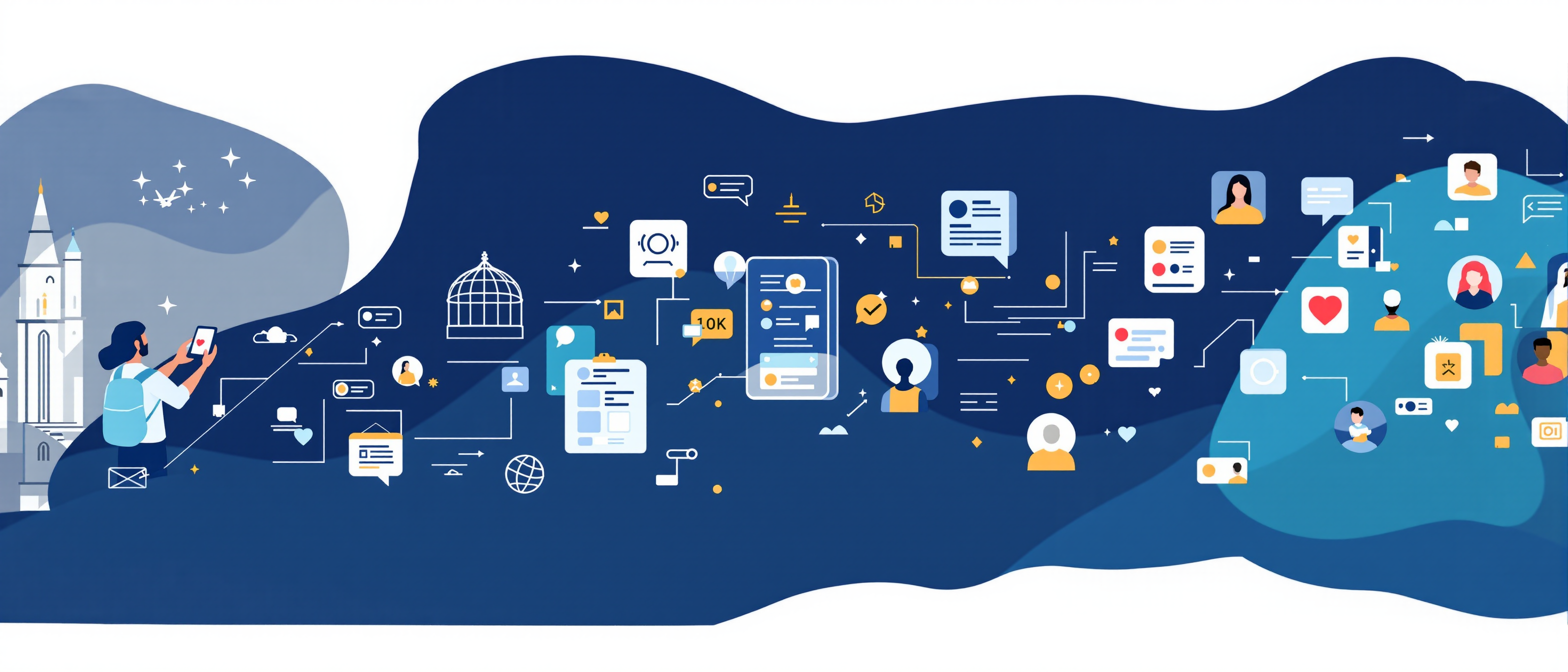 Travel brand loyalty through authentic storytelling