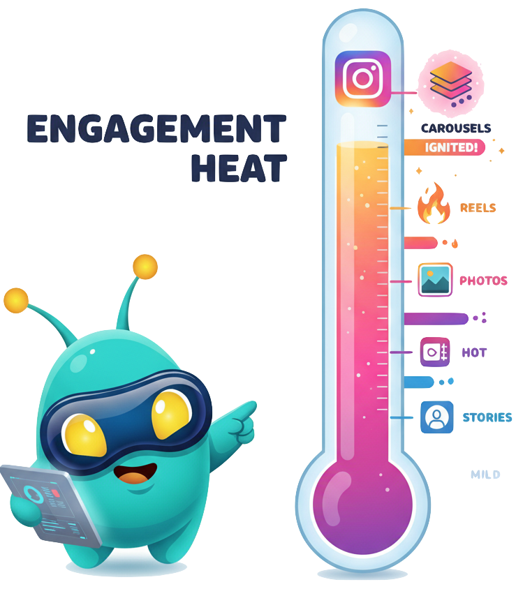 Instagram engagement rate calculator