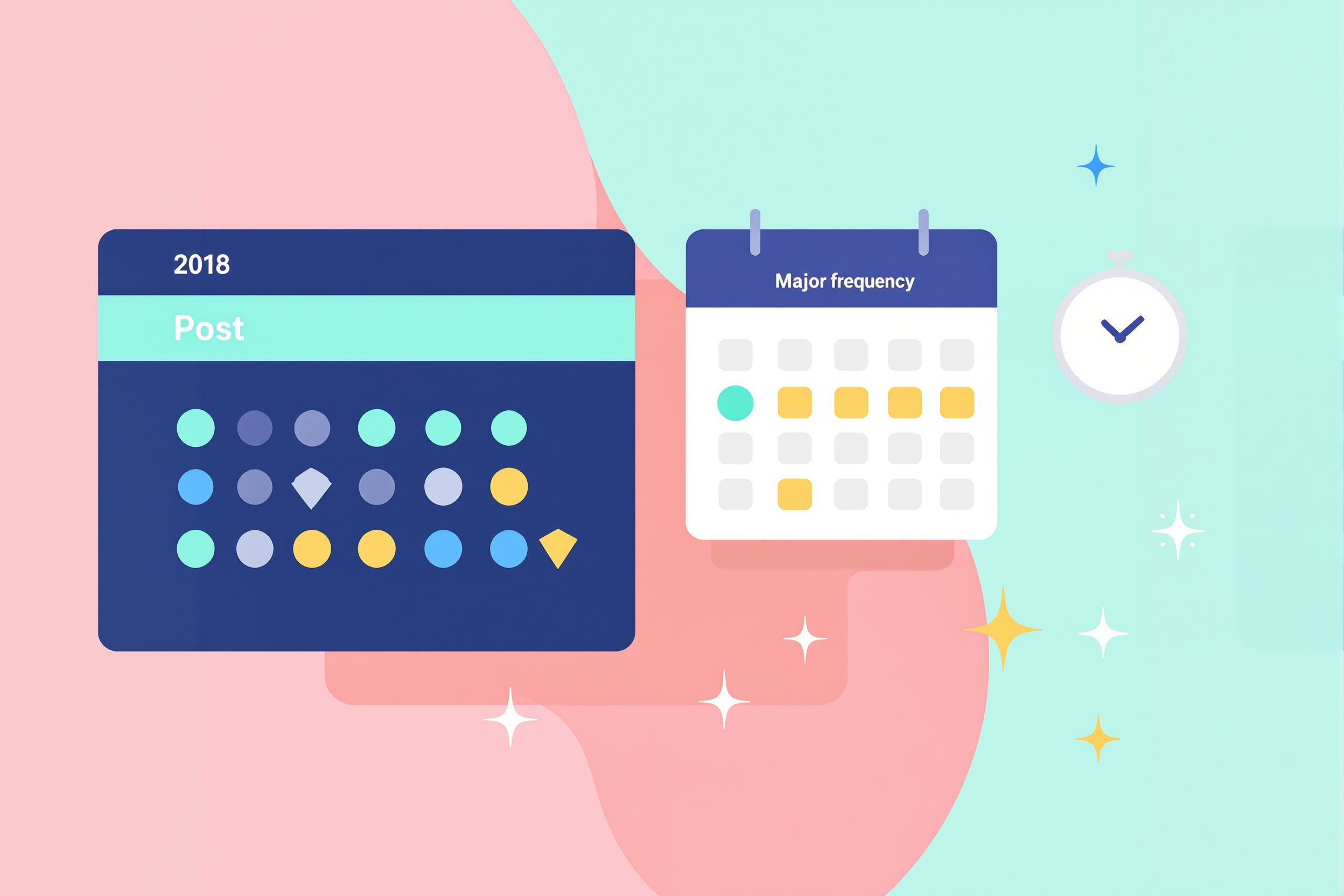 Post Frequency Calculator