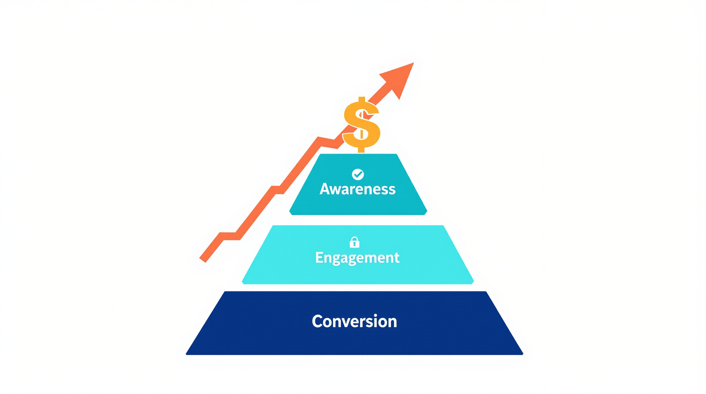The Four-Tier Metrics Framework